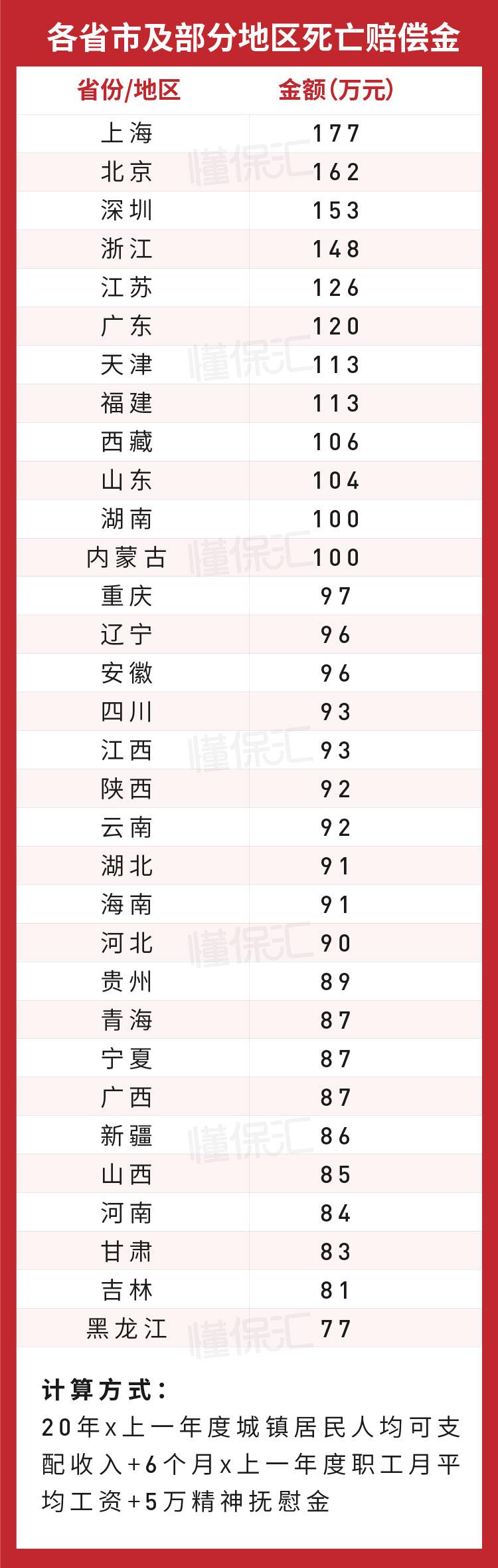 2022在网上怎么购买车险便宜(购买车险最实惠的方法)