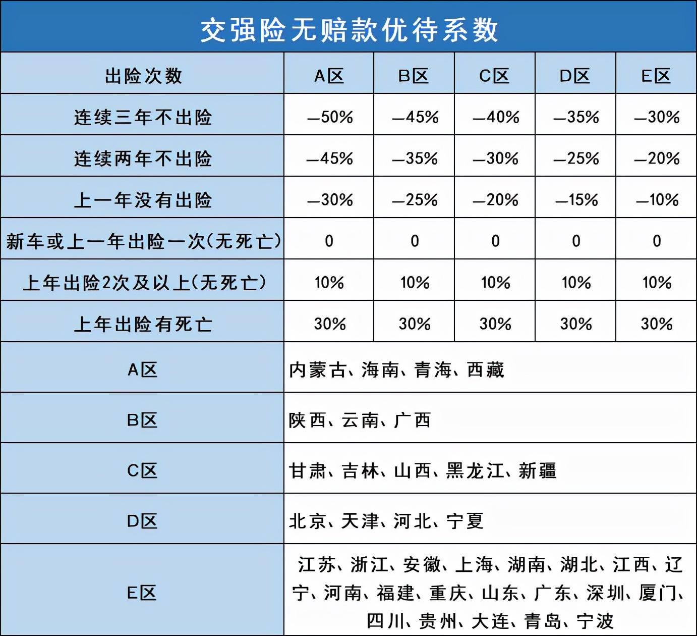 2022在网上怎么购买车险便宜(购买车险最实惠的方法)