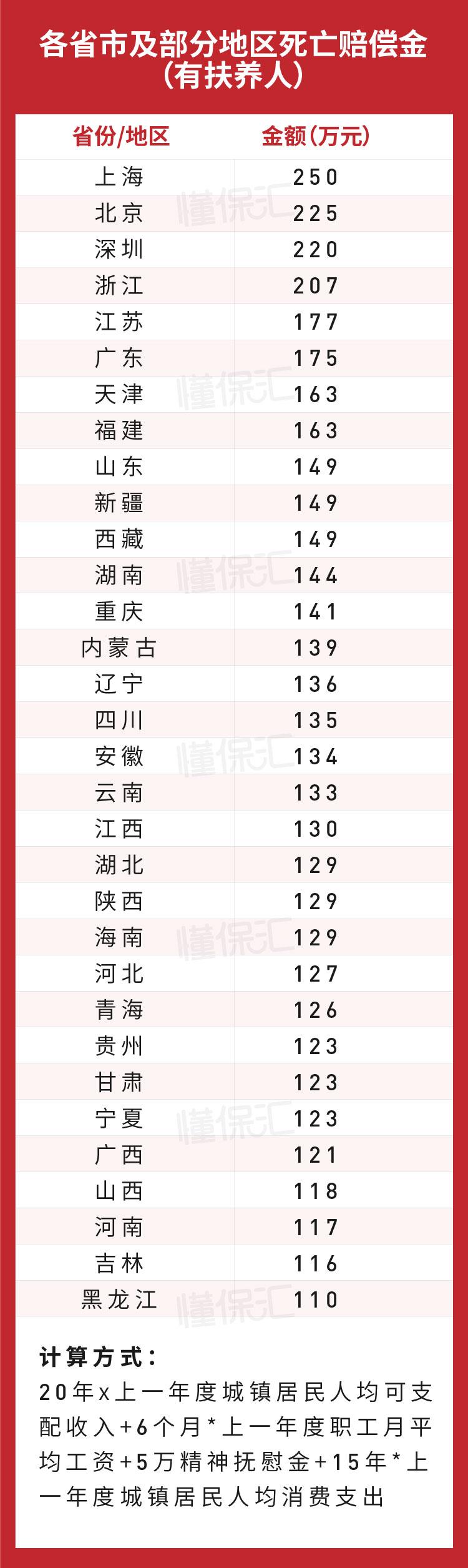 2022在网上怎么购买车险便宜(购买车险最实惠的方法)