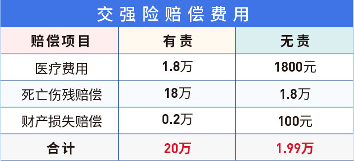 2022在网上怎么购买车险便宜(购买车险最实惠的方法)