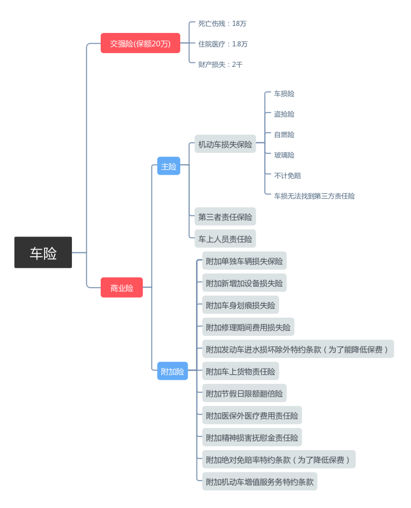 2022在网上怎么购买车险便宜(购买车险最实惠的方法)