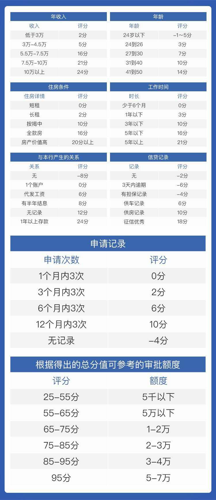 建行信用卡怎么办(如何申请办理建行信用卡)