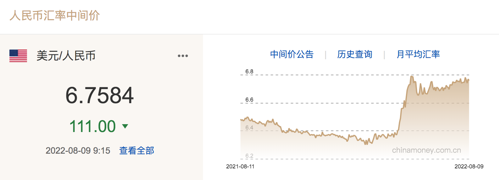 美元汇率人民币多少（今日外汇最新价格）