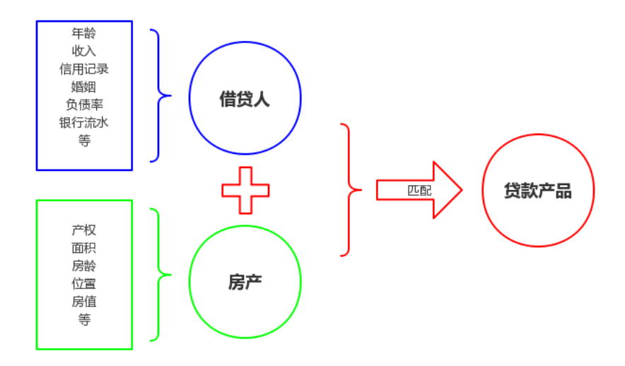 抵押贷款怎么办(银行抵押贷款流程)