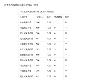 今日黄金价格多少(今日黄金回收价格多少一克查询)