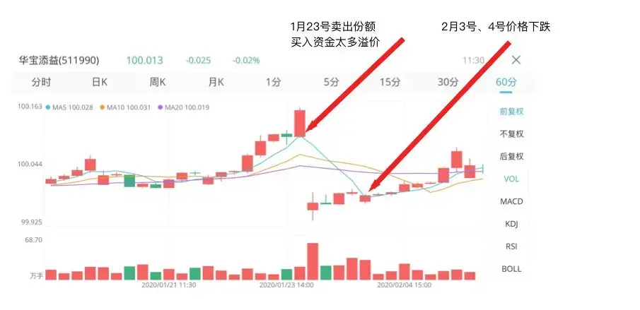 余额宝会亏吗(余额宝的钱会损失吗)