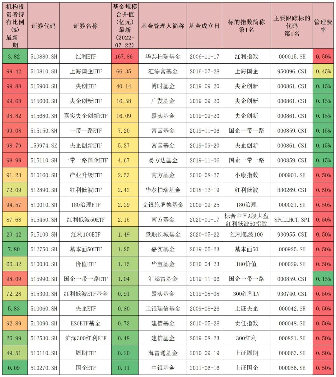 etf基金是什么(什么是etf基金怎么购买)