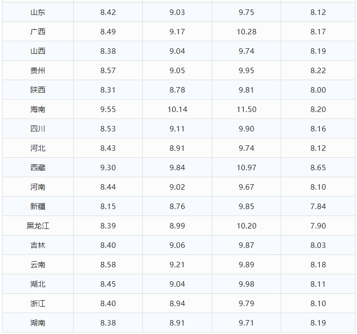 现在油价92多少钱一升(92号汽油价格最新)