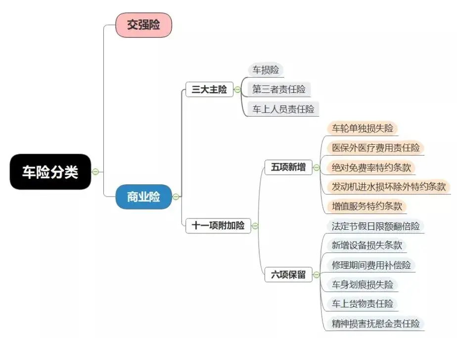 车险怎么买划算（如何购买车险最合理）