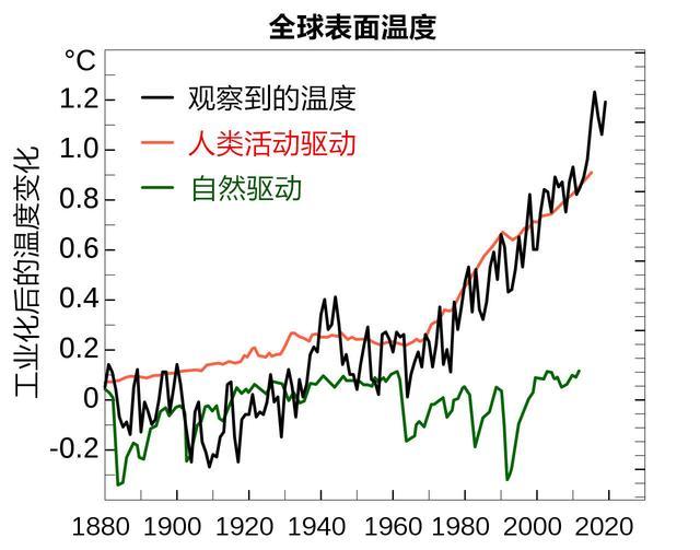 冰川消融致54年前坠机残骸现身