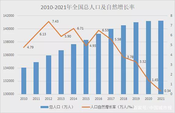 鼓励生三孩,17部委从教育、社保、住房、就业等出台20条支持措施