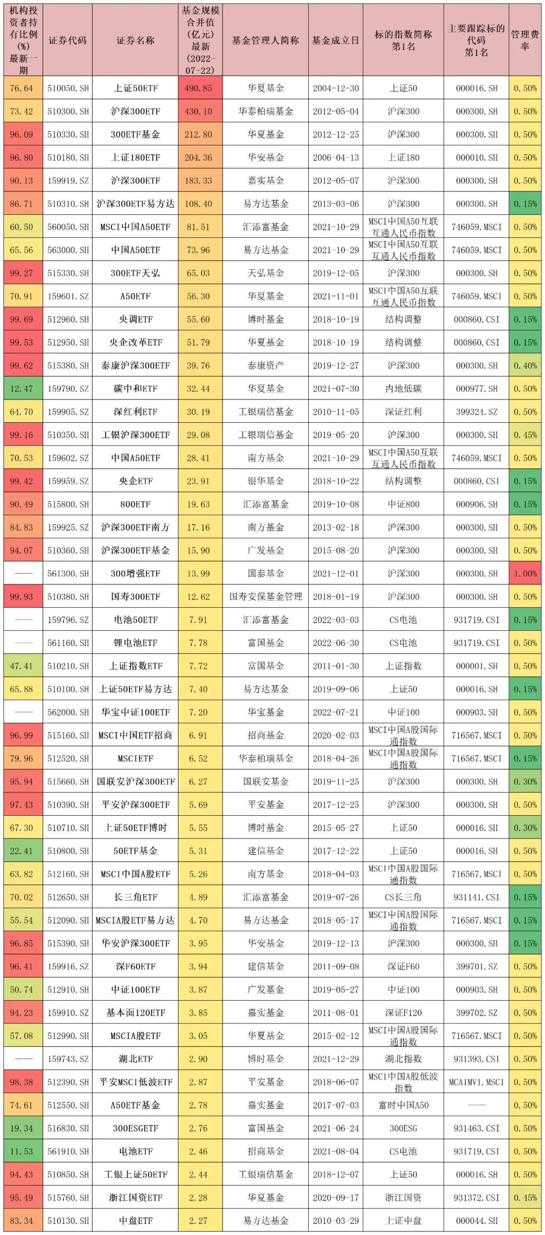 etf基金是什么(什么是etf基金怎么购买)