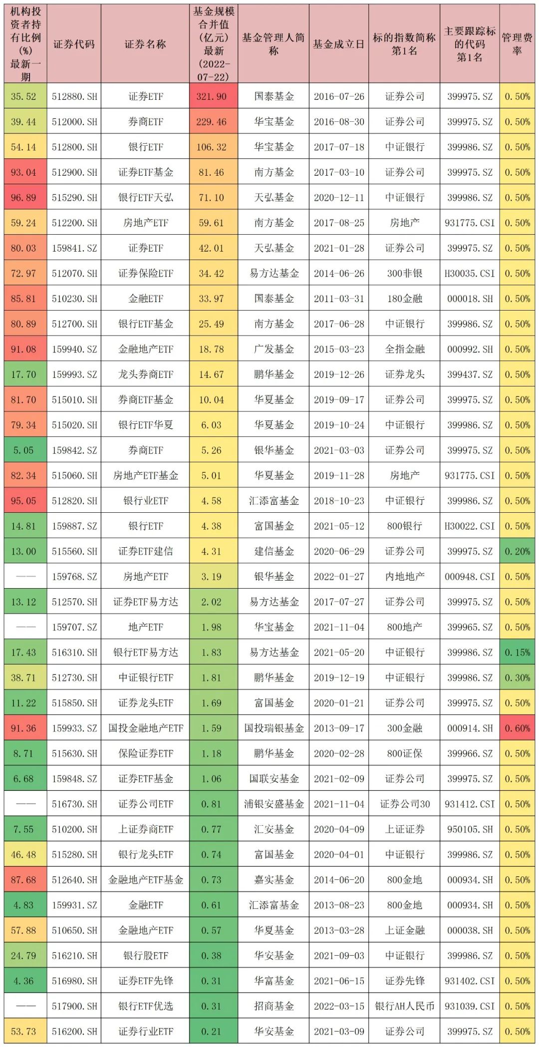 etf基金是什么(什么是etf基金怎么购买)