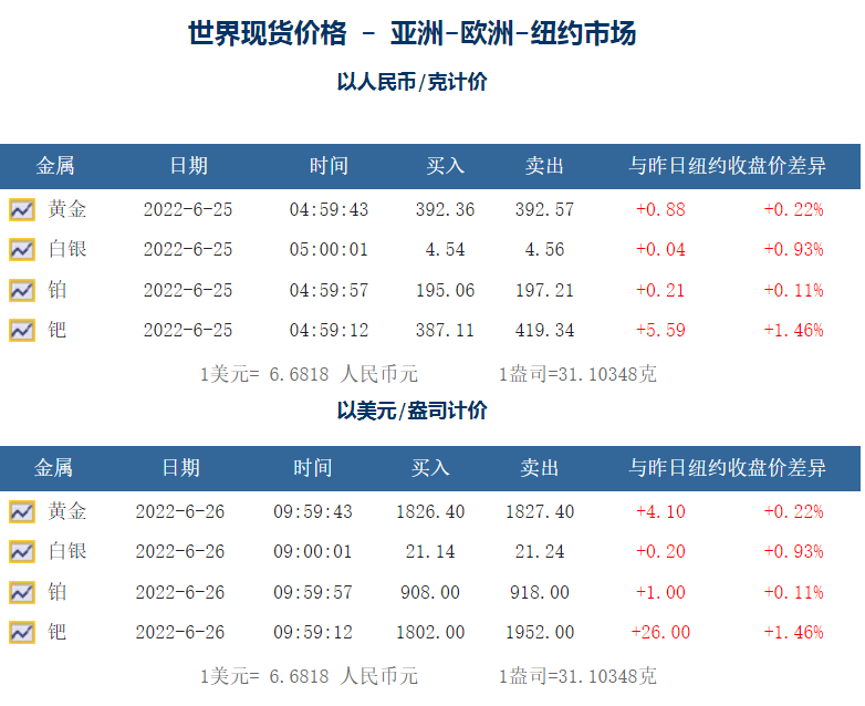 18k金多少钱一克(18k金今日价格)