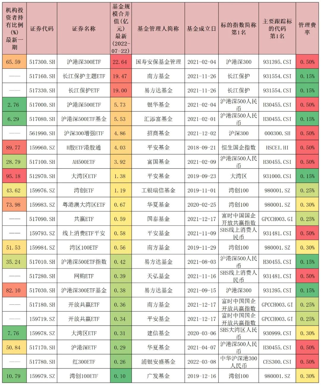 etf基金是什么(什么是etf基金怎么购买)