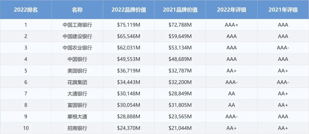 四大银行哪一个最好(存款最安全的几家银行)