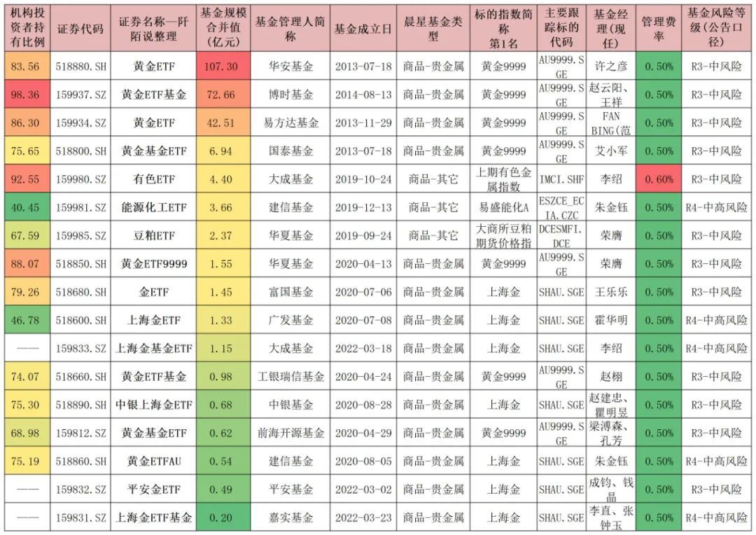 etf基金是什么(什么是etf基金怎么购买)