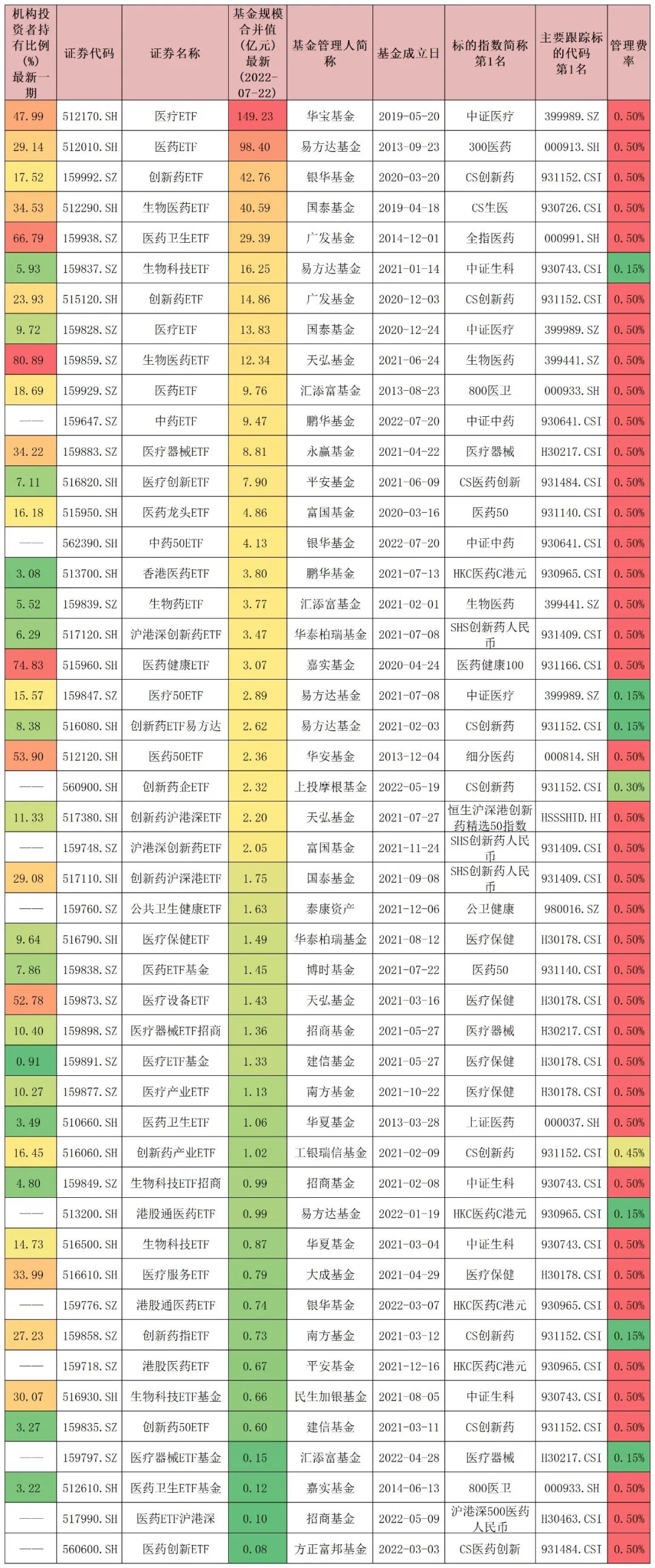 etf基金是什么(什么是etf基金怎么购买)