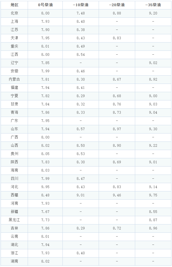 现在油价92多少钱一升(92号汽油价格最新)