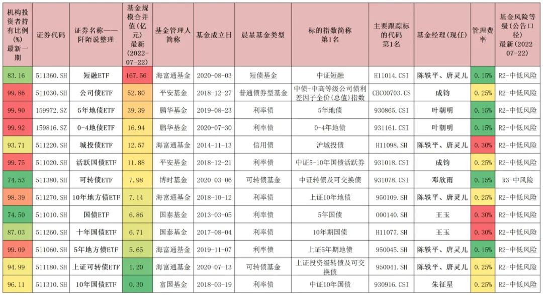 etf基金是什么(什么是etf基金怎么购买)