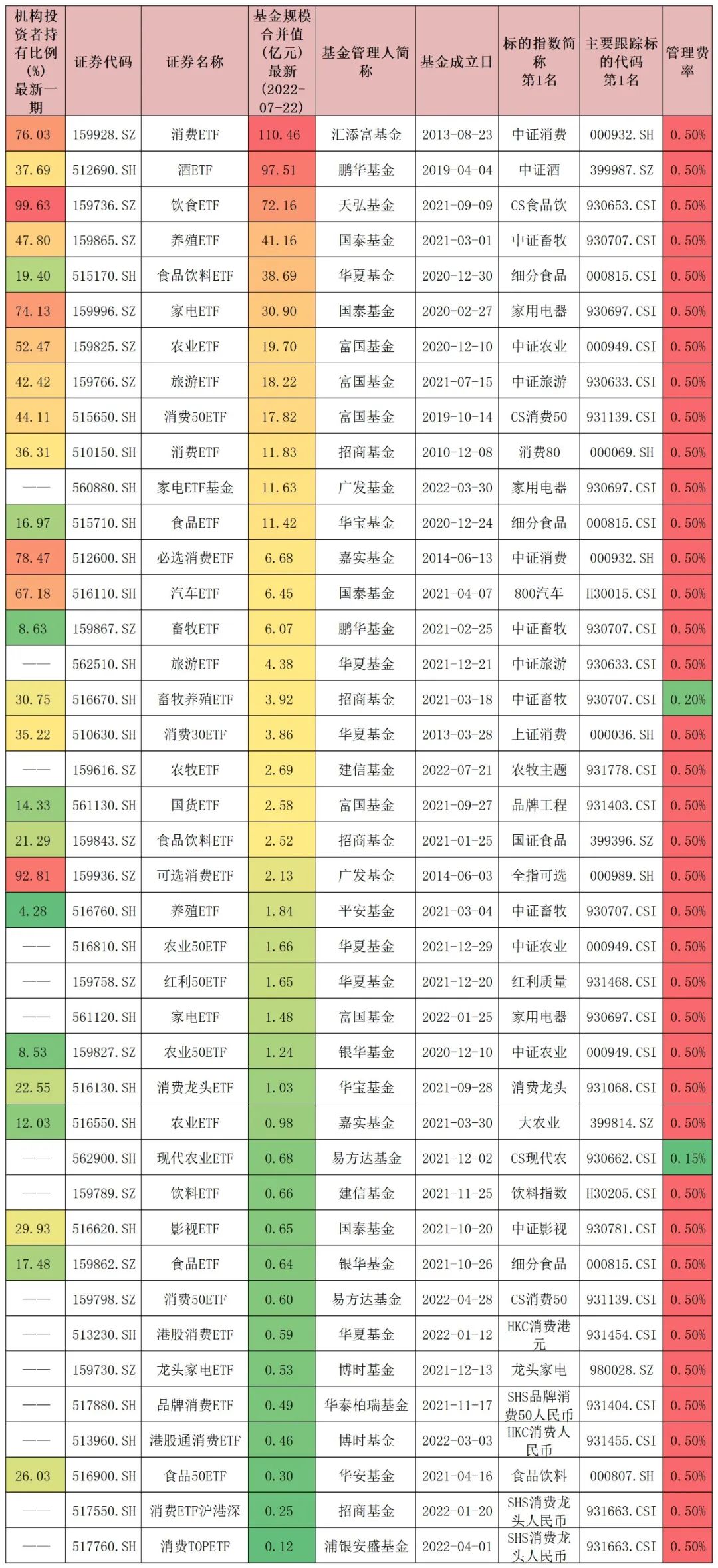 etf基金是什么(什么是etf基金怎么购买)