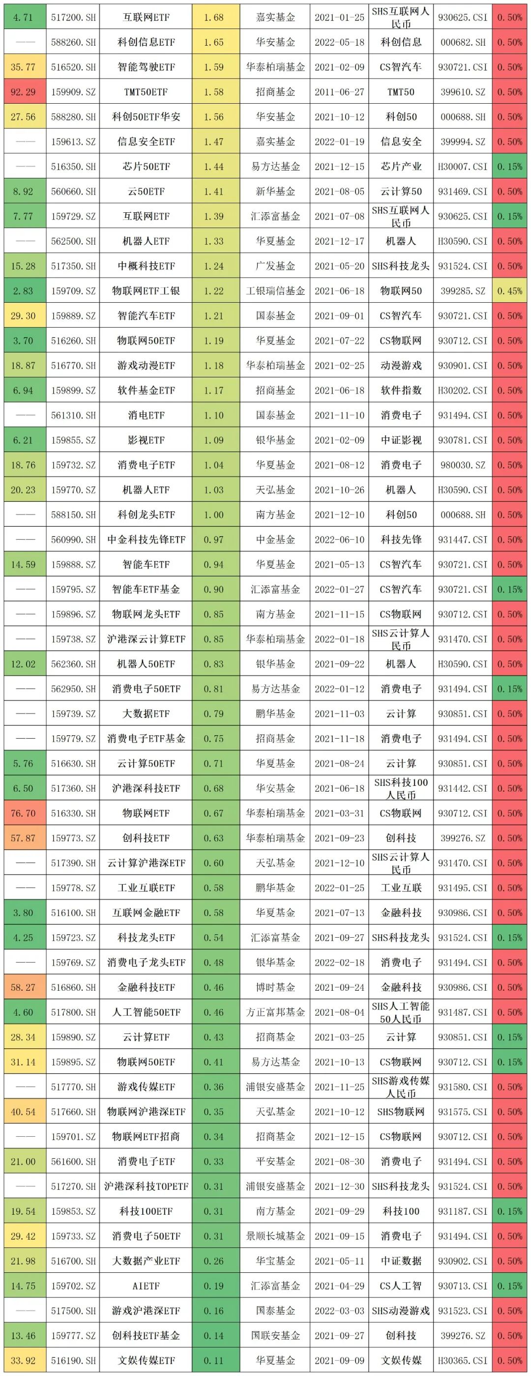 etf基金是什么(什么是etf基金怎么购买)