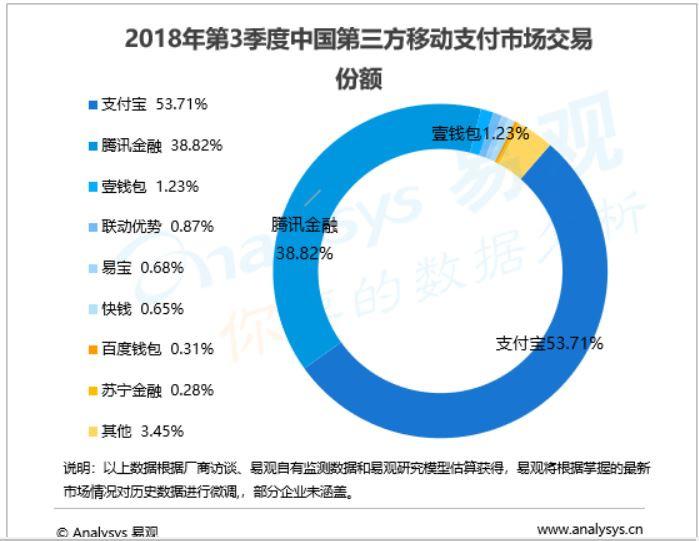 易宝支付是什么(易宝支付是哪个平台的)