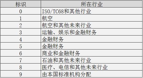 银行账号多少位(银行卡账号有几位数)