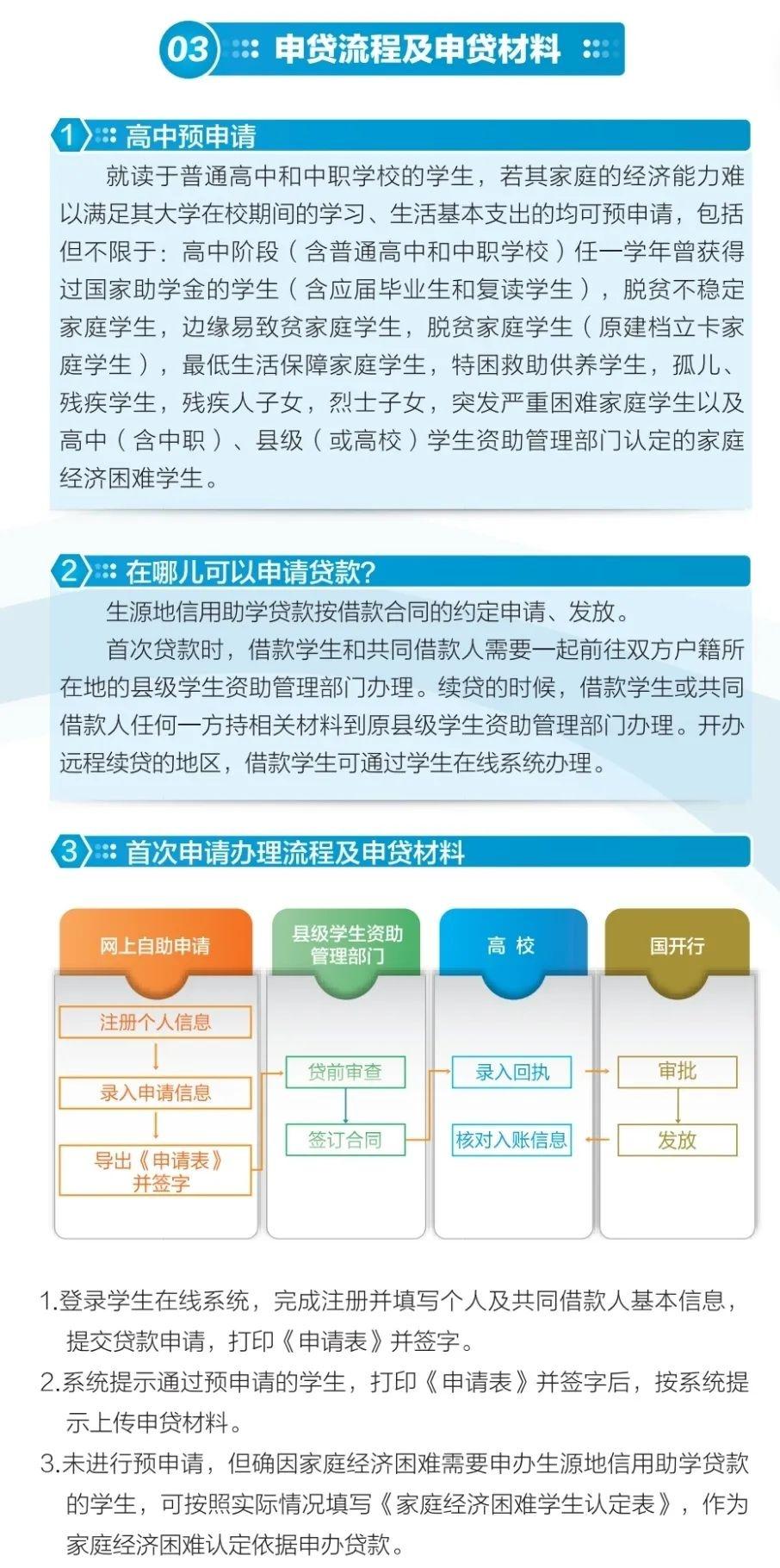 助学贷款怎么申请(如何申请国家贷款读大学)