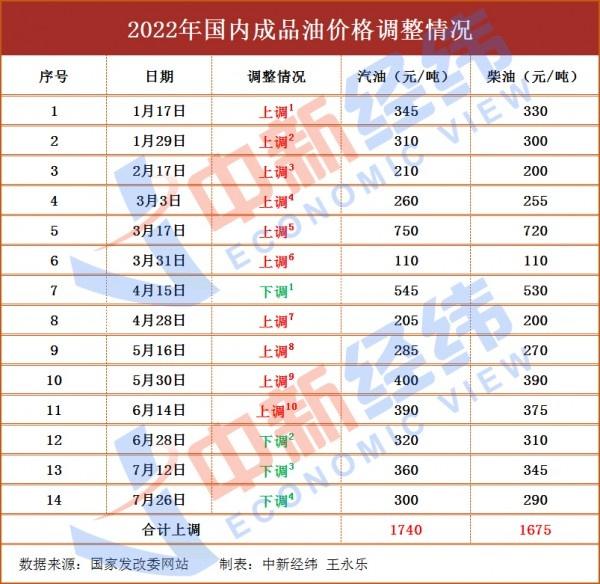 1.66折拍卖 海景房为何跌到白菜价