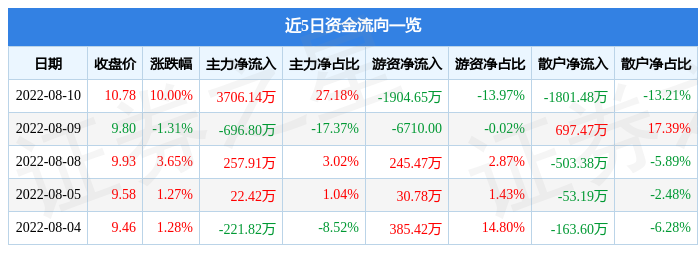 军工股票有哪些(国防军工股票有哪些)