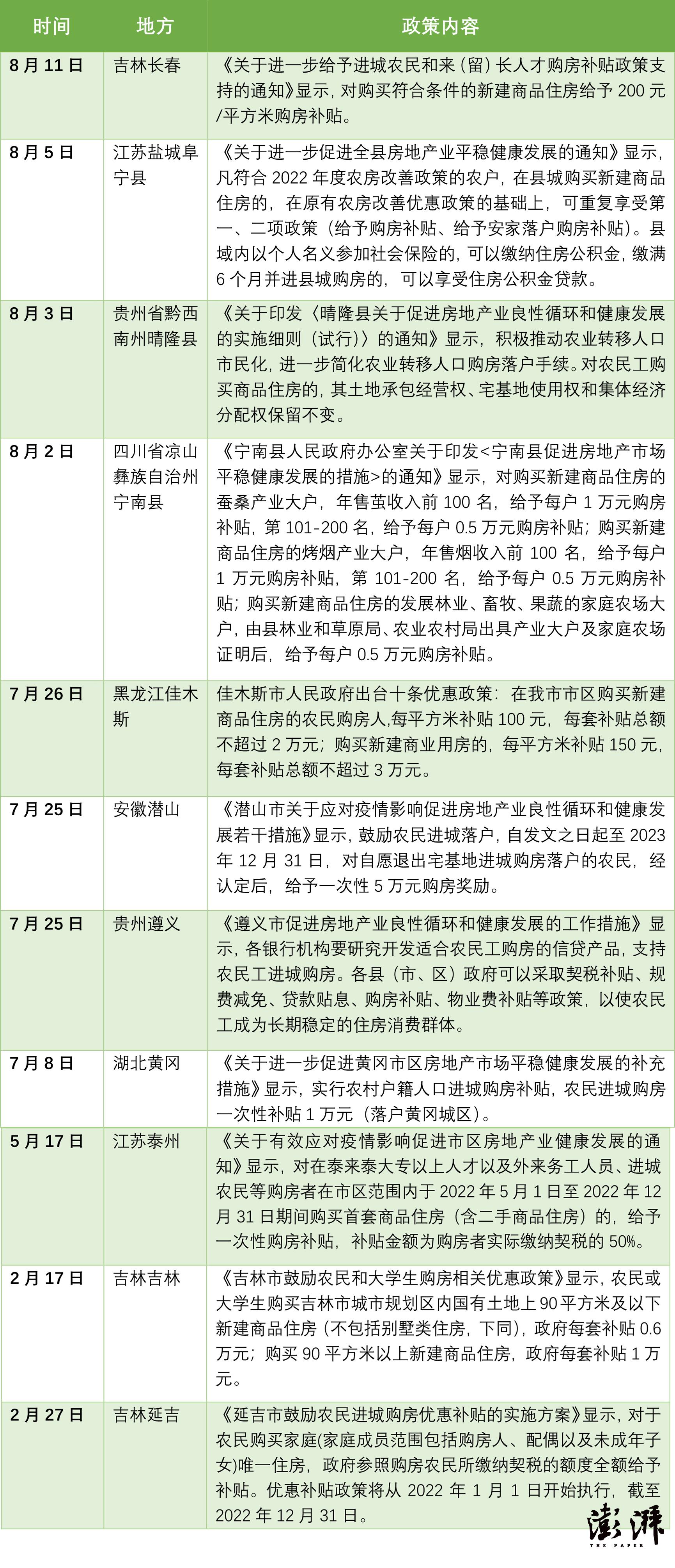 农民日报评多地鼓励农民进城买房,为什么让农民进城