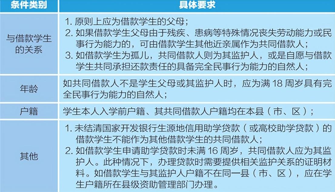 助学贷款怎么申请（如何申请国家贷款读大学）