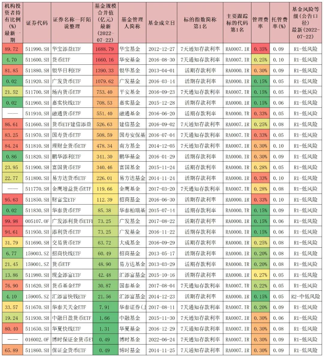 etf基金是什么(什么是etf基金怎么购买)