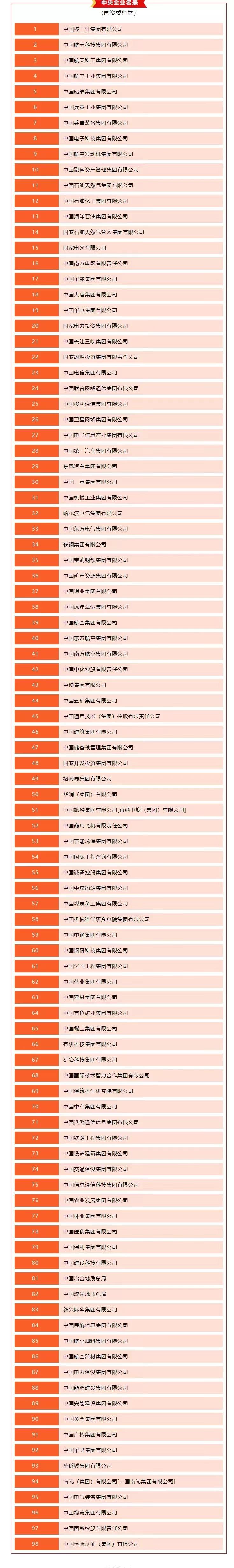 国企和央企有什么区别(国企好还是央企更好)