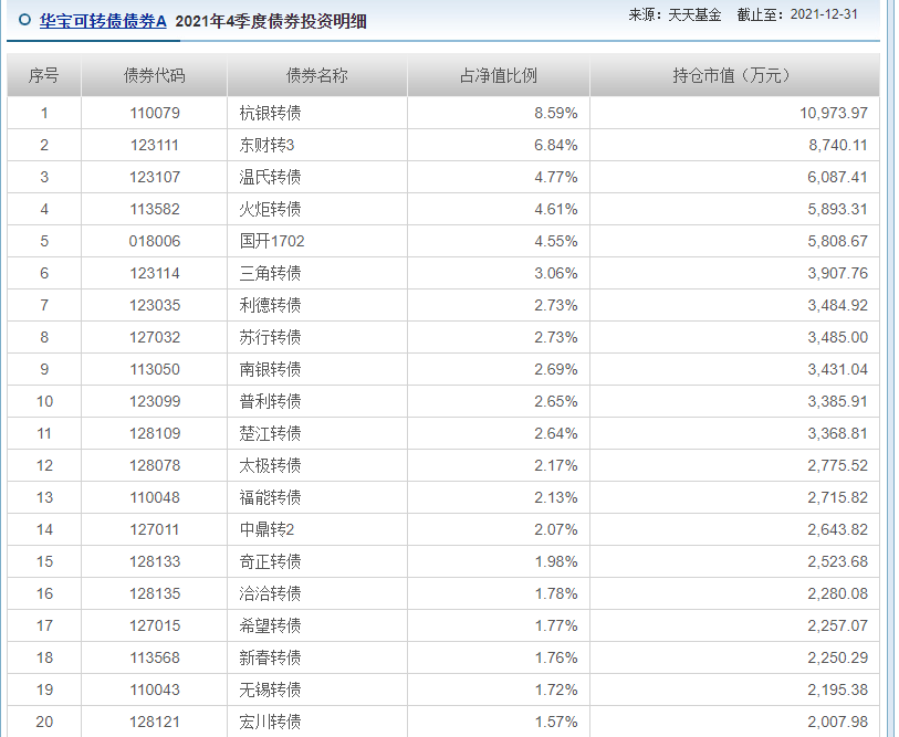 什么是可转债(可转债基础知识)