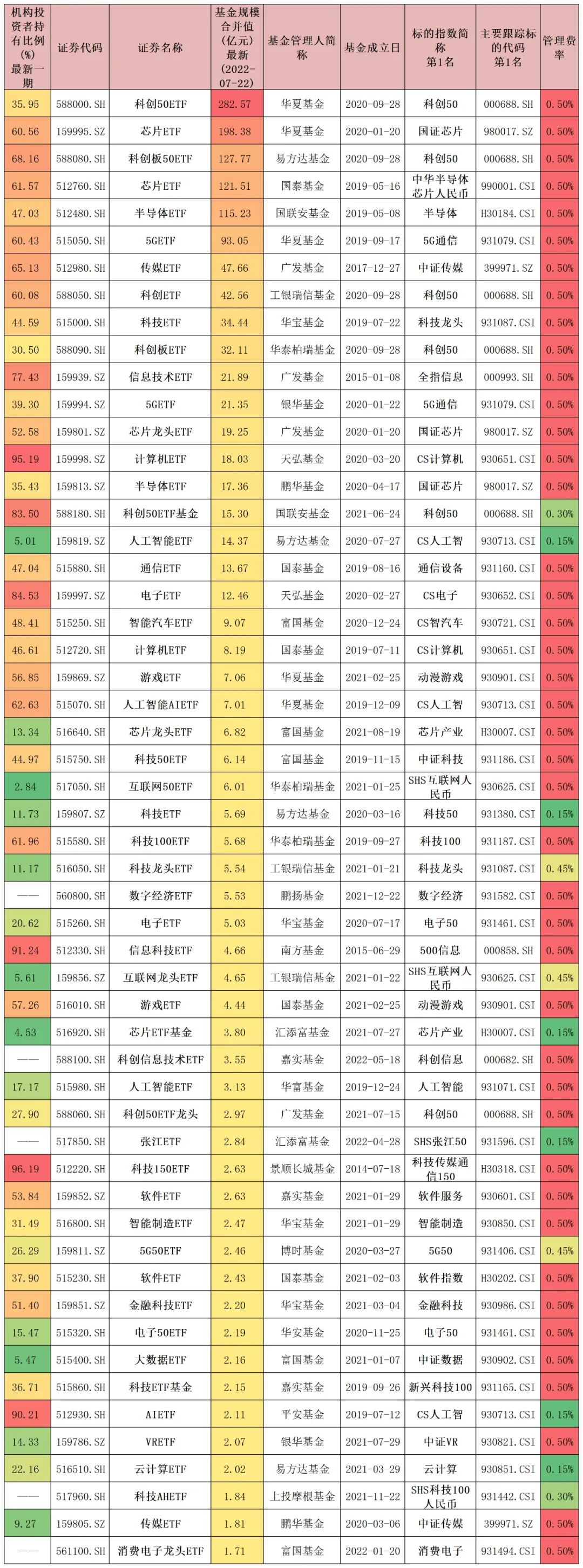 etf基金是什么(什么是etf基金怎么购买)