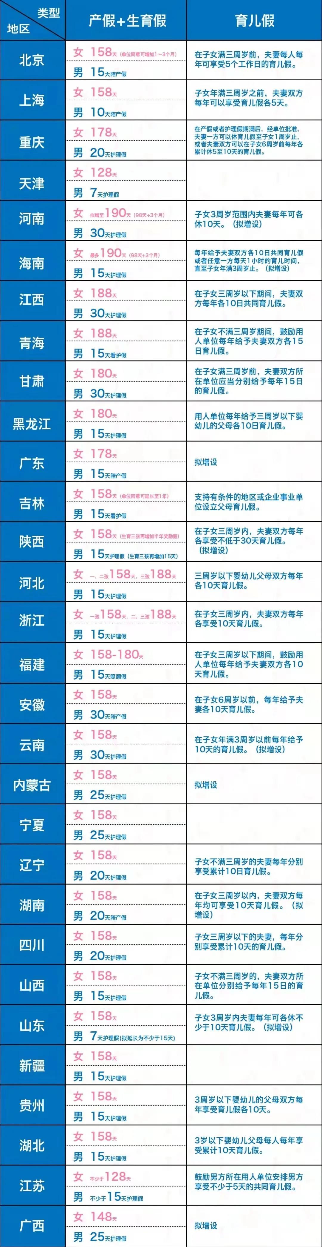 鼓励生三孩,17部委从教育、社保、住房、就业等出台20条支持措施