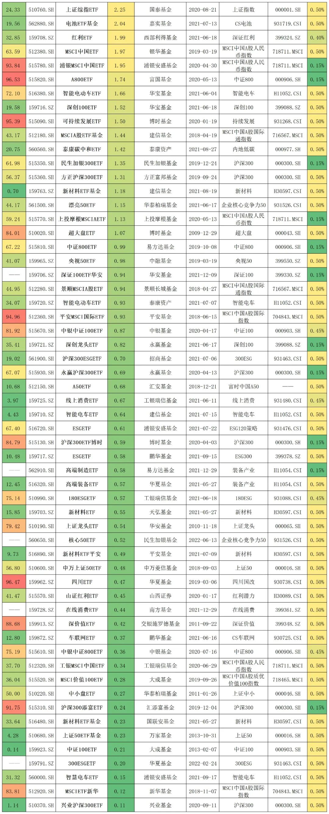 etf基金是什么(什么是etf基金怎么购买)