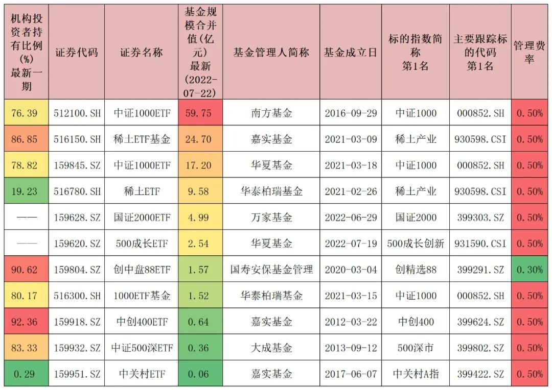 etf基金是什么(什么是etf基金怎么购买)