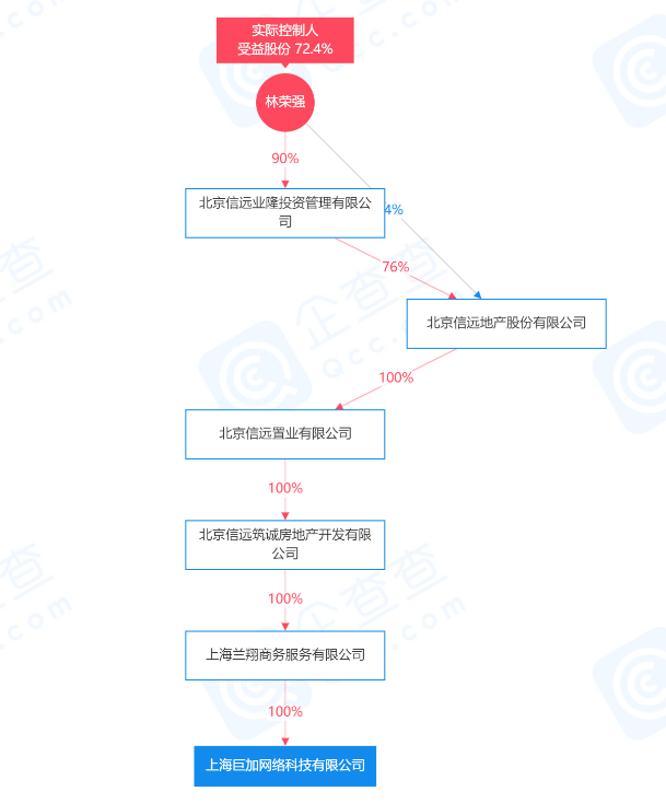 投哪儿(投哪儿网资金退出骗局)