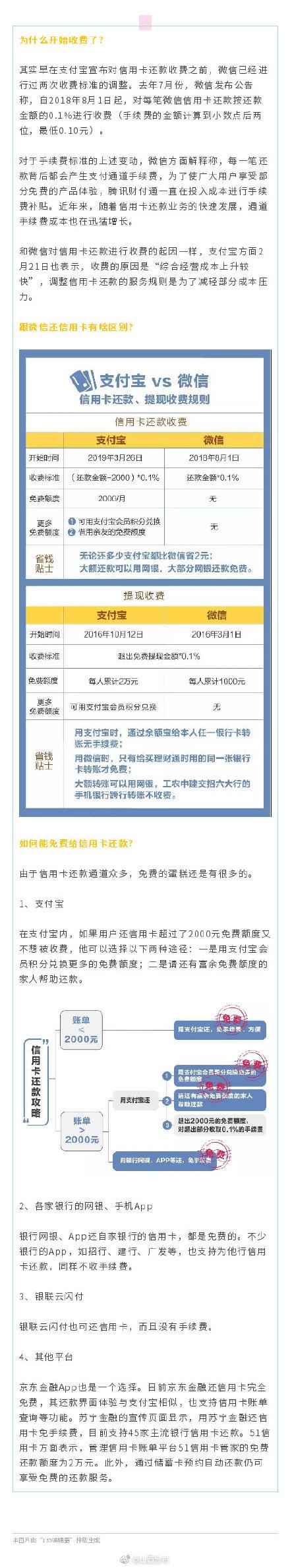 支付宝还信用卡要手续费吗(如何免手续费还信用卡)