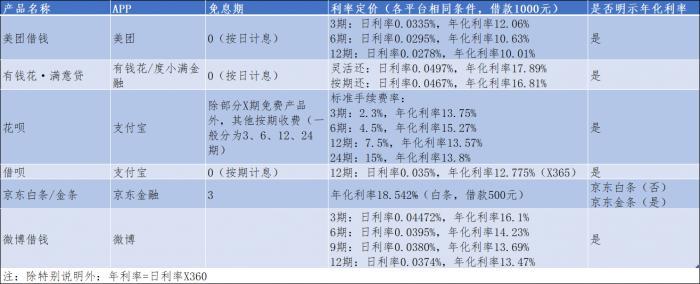 花呗利息多少(花呗每个月利息多少钱)