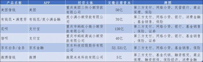 花呗利息多少(花呗每个月利息多少钱)