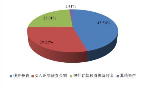 微信零钱通理财安全吗(用微信零钱通有风险吗)