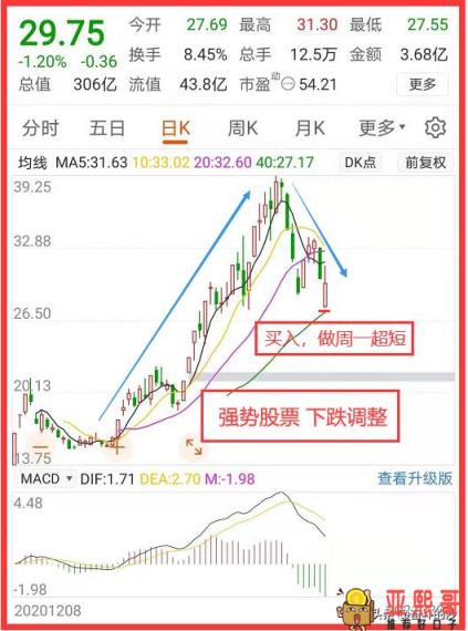 什么样的超短线方法成功率大于50%？-第2张图片-baiqu