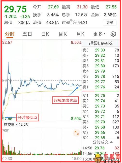 什么样的超短线方法成功率大于50%？-第3张图片-baiqu