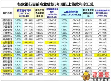 还房贷是按等额本金还好，还是按等额本息还好？-第2张图片-baiqu