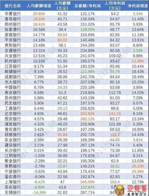 银行工资待遇怎么样？年薪30w以上是真的吗-第1张图片-baiqu