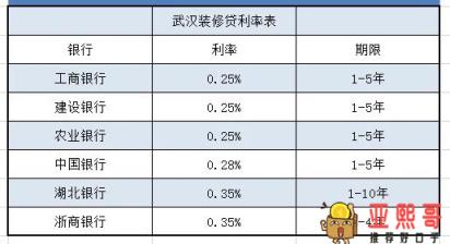 如何选择个人信用贷款产品！融资贷款前必看-第2张图片-baiqu